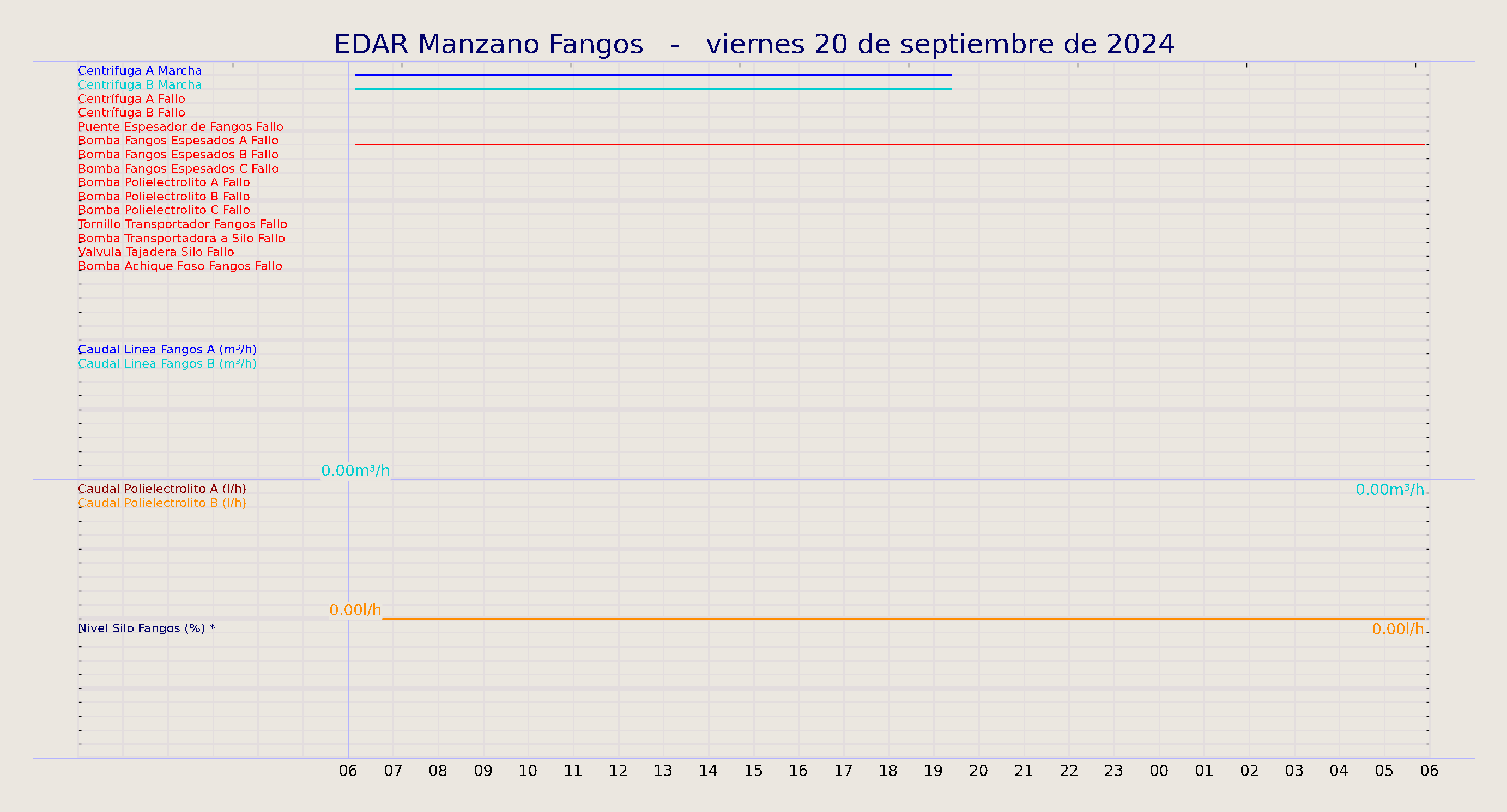 ../../imagenes/vid/2024/EDAR Manzano Fangos/2024-09-20 EDAR Manzano Fangos.png
